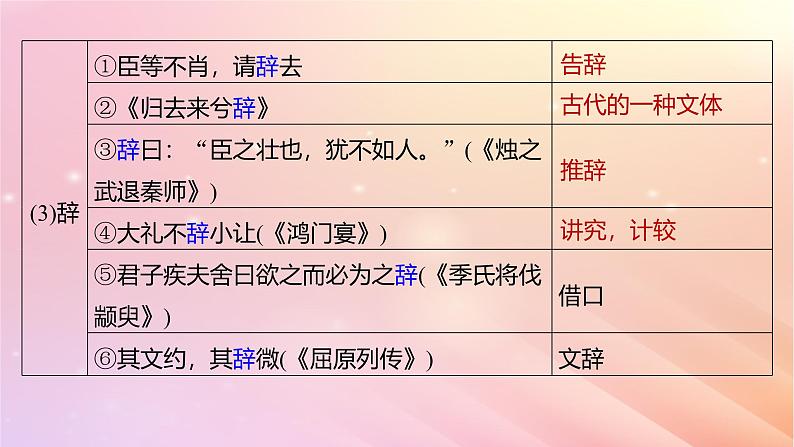 宁陕蒙青川2024届高考语文一轮复习板块五文言文阅读教材文言文复习30廉颇蔺相如列传课件第8页