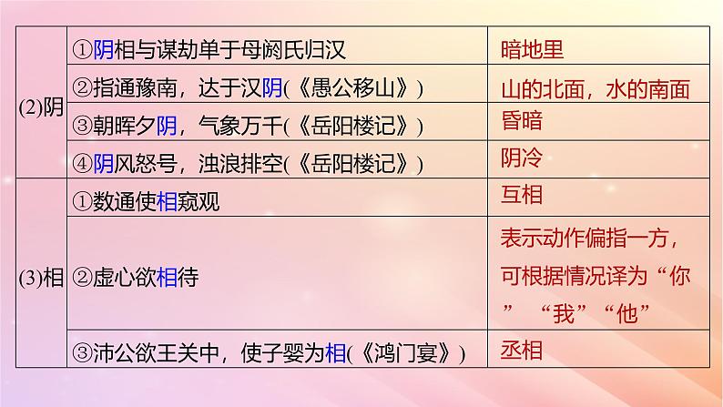 宁陕蒙青川2024届高考语文一轮复习板块五文言文阅读教材文言文复习31苏武传课件第7页