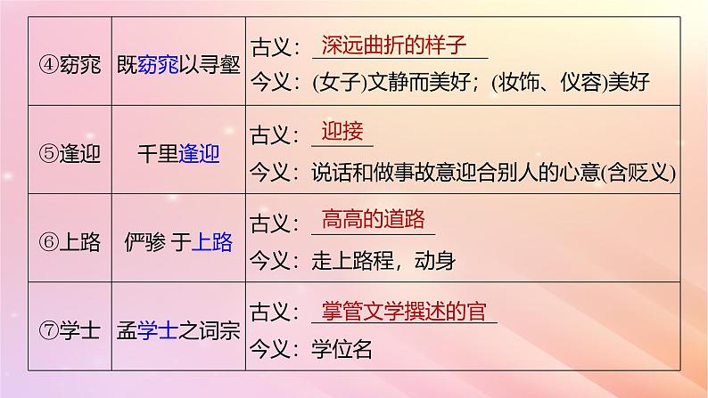 宁陕蒙青川2024届高考语文一轮复习板块五文言文阅读教材文言文复习33归去来兮辞并序滕王阁序课件第5页