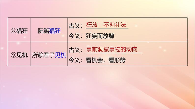 宁陕蒙青川2024届高考语文一轮复习板块五文言文阅读教材文言文复习33归去来兮辞并序滕王阁序课件第6页