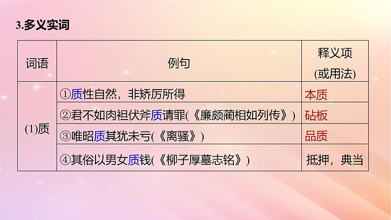 宁陕蒙青川2024届高考语文一轮复习板块五文言文阅读教材文言文复习33归去来兮辞并序滕王阁序课件第7页