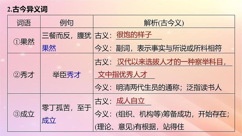 宁陕蒙青川2024届高考语文一轮复习板块五文言文阅读教材文言文复习34逍遥游陈情表阿房宫赋课件04