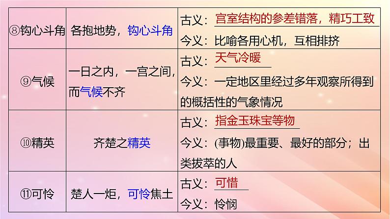 宁陕蒙青川2024届高考语文一轮复习板块五文言文阅读教材文言文复习34逍遥游陈情表阿房宫赋课件06