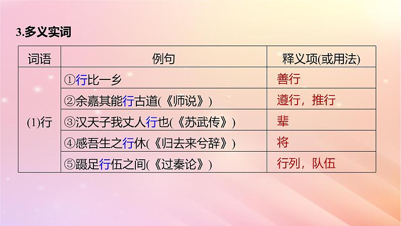 宁陕蒙青川2024届高考语文一轮复习板块五文言文阅读教材文言文复习34逍遥游陈情表阿房宫赋课件07