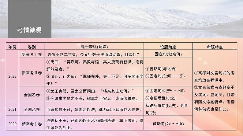 宁陕蒙青川2024届高考语文一轮复习板块五文言文阅读考点突破2理解文言特殊句式__抓住标志翻译落实课件04