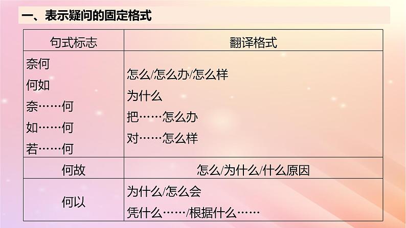 宁陕蒙青川2024届高考语文一轮复习板块五文言文阅读考点突破2理解文言特殊句式__抓住标志翻译落实课件07