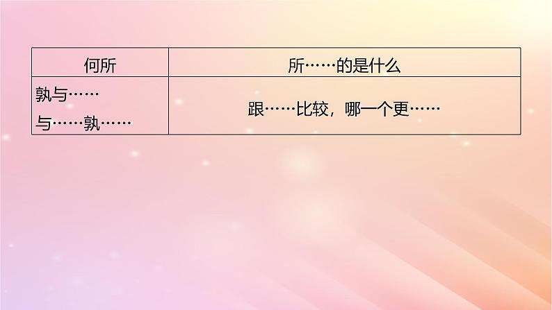 宁陕蒙青川2024届高考语文一轮复习板块五文言文阅读考点突破2理解文言特殊句式__抓住标志翻译落实课件08