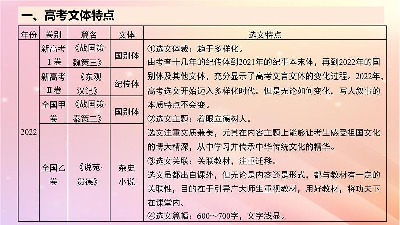 宁陕蒙青川2024届高考语文一轮复习板块五文言文阅读考点突破35理解文言实词一__词分古今义究源流课件03