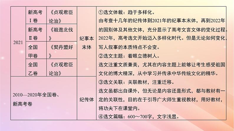 宁陕蒙青川2024届高考语文一轮复习板块五文言文阅读考点突破35理解文言实词一__词分古今义究源流课件04