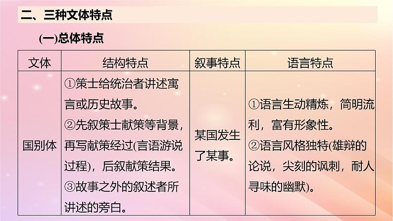 宁陕蒙青川2024届高考语文一轮复习板块五文言文阅读考点突破35理解文言实词一__词分古今义究源流课件05