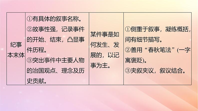 宁陕蒙青川2024届高考语文一轮复习板块五文言文阅读考点突破35理解文言实词一__词分古今义究源流课件06