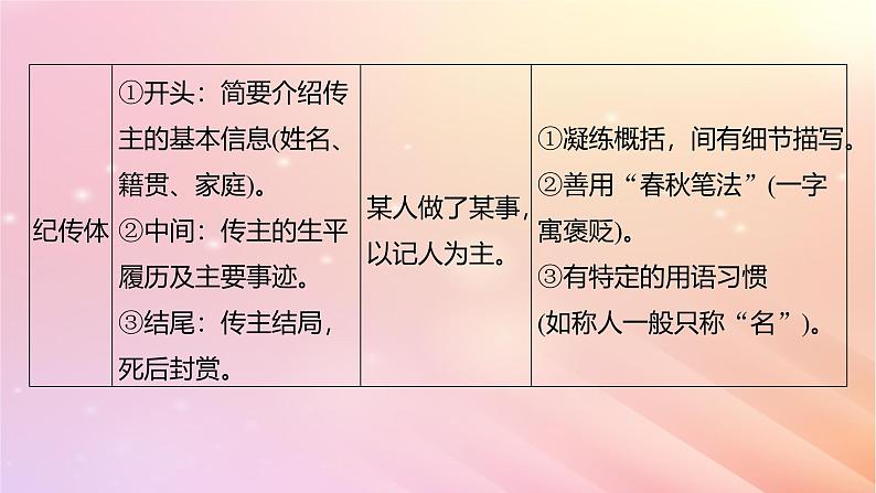 宁陕蒙青川2024届高考语文一轮复习板块五文言文阅读考点突破35理解文言实词一__词分古今义究源流课件07