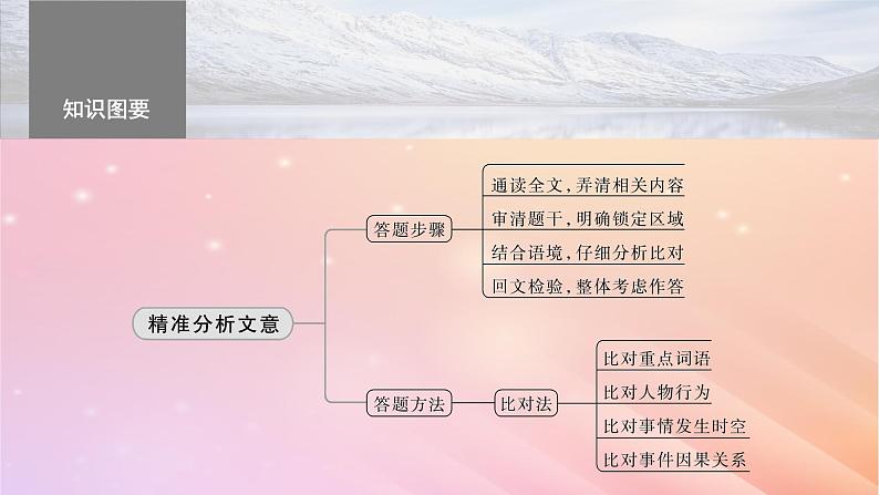 宁陕蒙青川2024届高考语文一轮复习板块五文言文阅读考点突破39精准分析文意__准确提取仔细比对课件07