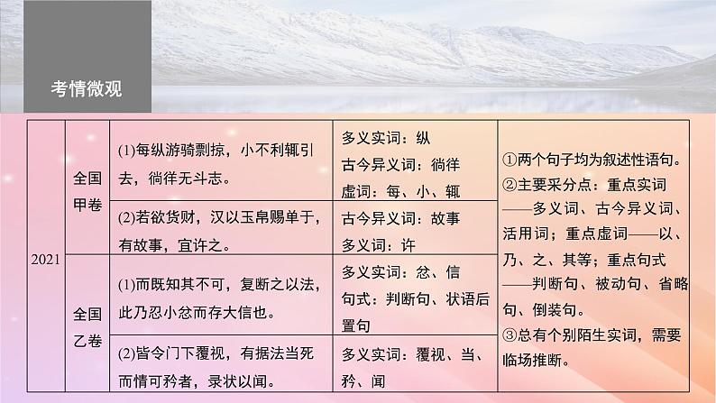 宁陕蒙青川2024届高考语文一轮复习板块五文言文阅读考点突破40精准翻译语句一__扣准语境落实“分点”课件05