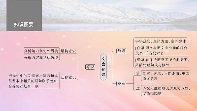 宁陕蒙青川2024届高考语文一轮复习板块五文言文阅读考点突破40精准翻译语句一__扣准语境落实“分点”课件06