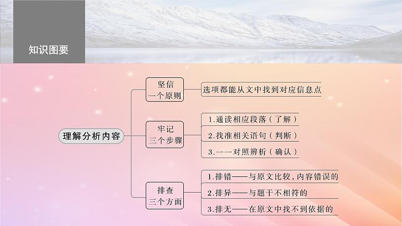 宁陕蒙青川2024届高考语文一轮复习板块一论述类阅读2理解分析内容__理解在先找准比“狠”课件05