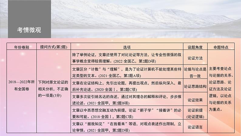 宁陕蒙青川2024届高考语文一轮复习板块一论述类阅读3分析论证特点__厘清思路明辨理据课件04