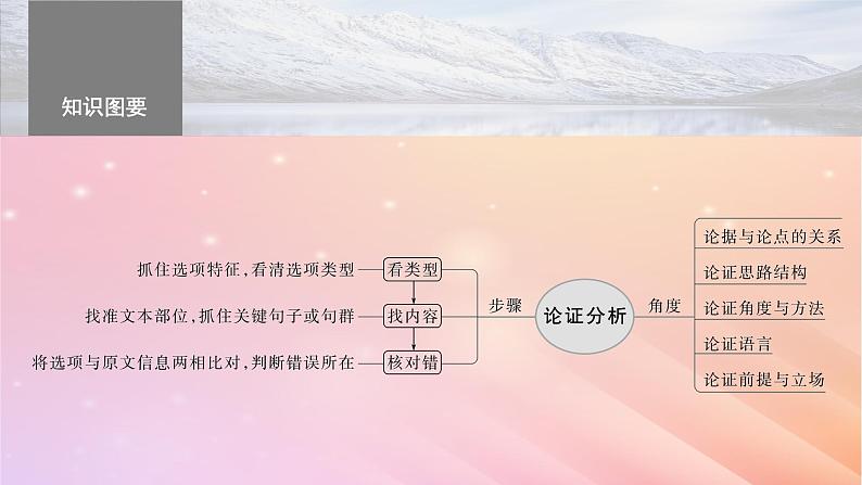 宁陕蒙青川2024届高考语文一轮复习板块一论述类阅读3分析论证特点__厘清思路明辨理据课件05