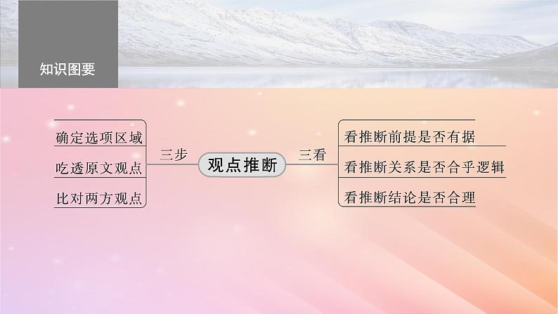 宁陕蒙青川2024届高考语文一轮复习板块一论述类阅读4依文推断观点__吃透观点合理推断课件05