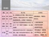 宁陕蒙青川2024届高考语文一轮复习必修1单篇梳理基础积累课文1烛之武退秦师课件