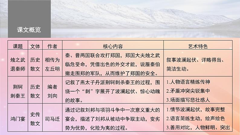 宁陕蒙青川2024届高考语文一轮复习必修1单篇梳理基础积累课文1烛之武退秦师课件03