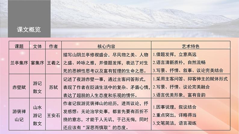 宁陕蒙青川2024届高考语文一轮复习必修2单篇梳理基础积累课文1兰亭集序课件03