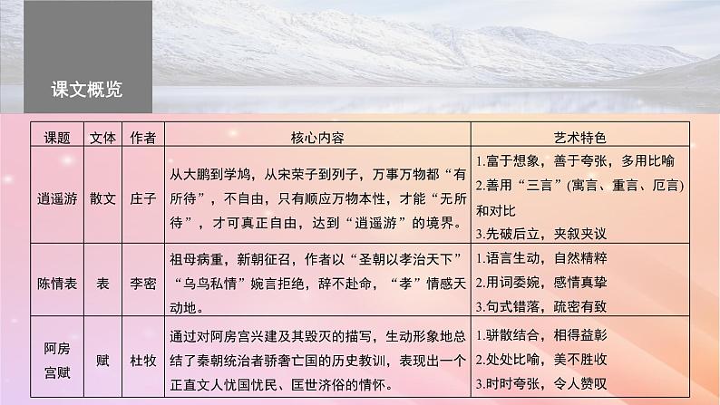 宁陕蒙青川2024届高考语文一轮复习必修5二单篇梳理基础积累课文3逍遥游课件03