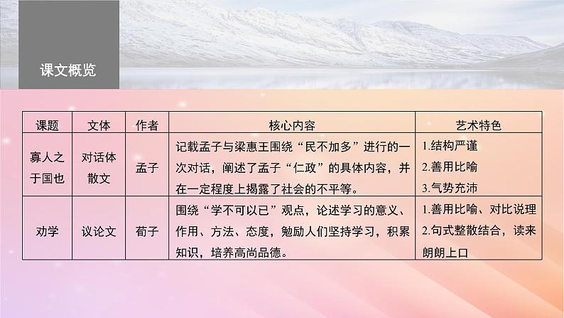 宁陕蒙青川2024届高考语文一轮复习必修3一单篇梳理基础积累课文1寡人之于国也课件第3页