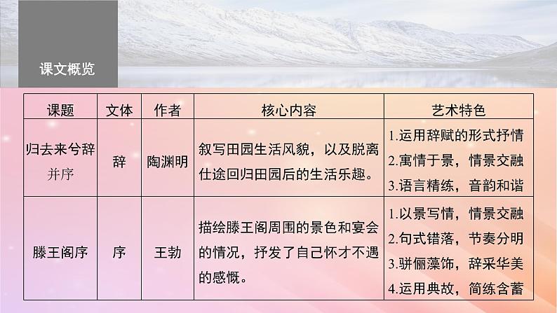 宁陕蒙青川2024届高考语文一轮复习必修5一单篇梳理基础积累课文1归去来兮辞并序课件第3页