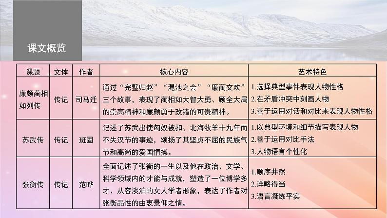 宁陕蒙青川2024届高考语文一轮复习必修4单篇梳理基础积累课文1廉颇蔺相如列传课件03