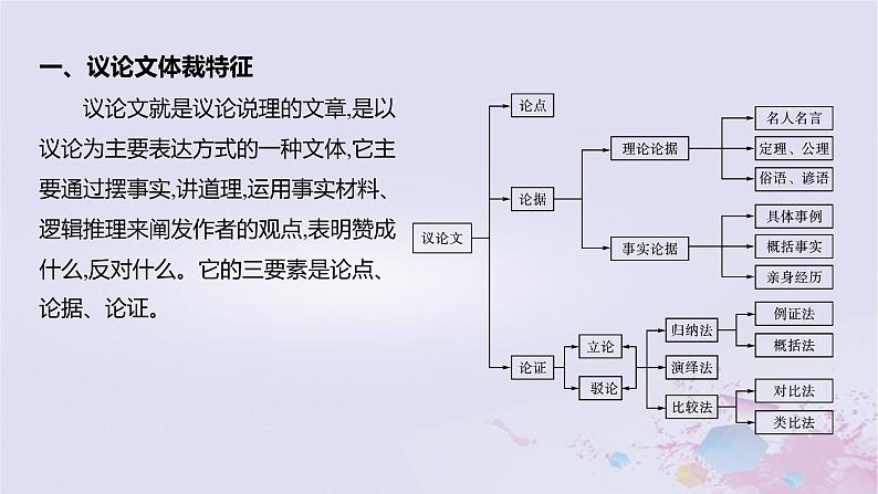 2025版高考语文一轮总复习第四部分写作专题九文体与提分议论文课件第3页