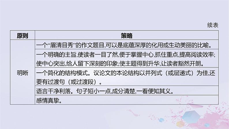 2025版高考语文一轮总复习第四部分写作专题九文体与提分议论文课件第5页