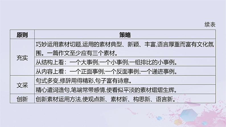 2025版高考语文一轮总复习第四部分写作专题九文体与提分议论文课件第6页