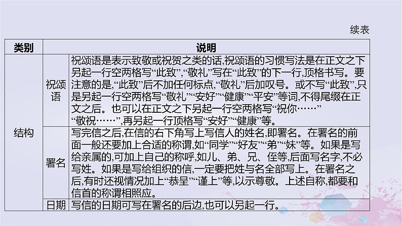 2025版高考语文一轮总复习第四部分写作专题十一文体与提分应用文课件04