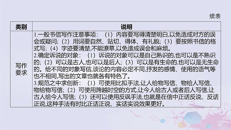 2025版高考语文一轮总复习第四部分写作专题十一文体与提分应用文课件05