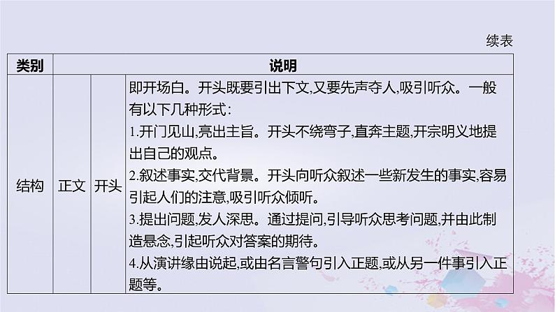 2025版高考语文一轮总复习第四部分写作专题十一文体与提分应用文课件08