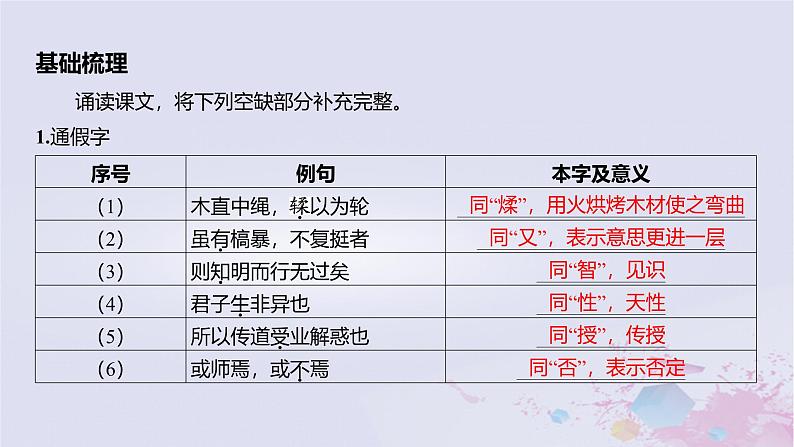 2025版高考语文一轮总复习第五部分教材梳理学案1劝学师说课件02