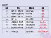 2025版高考语文一轮总复习第五部分教材梳理学案1劝学师说课件