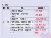 2025版高考语文一轮总复习第五部分教材梳理学案1劝学师说课件