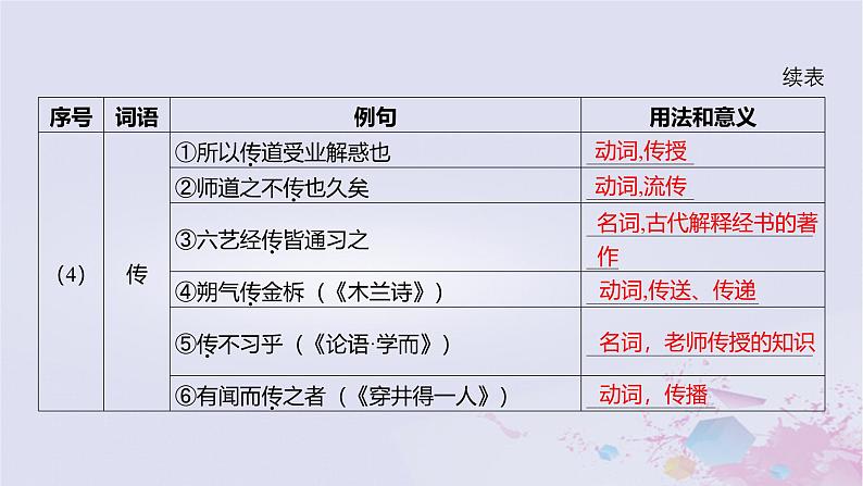 2025版高考语文一轮总复习第五部分教材梳理学案1劝学师说课件07