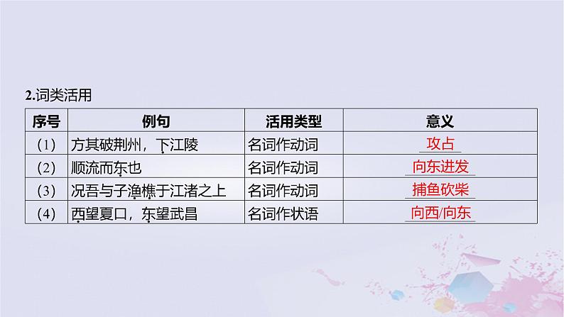 2025版高考语文一轮总复习第五部分教材梳理学案2赤壁赋登泰山记课件第3页