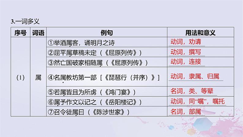 2025版高考语文一轮总复习第五部分教材梳理学案2赤壁赋登泰山记课件第5页