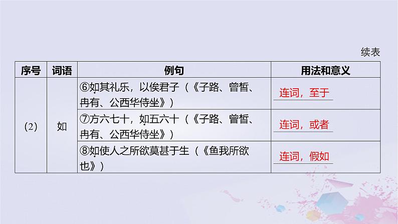 2025版高考语文一轮总复习第五部分教材梳理学案2赤壁赋登泰山记课件第7页