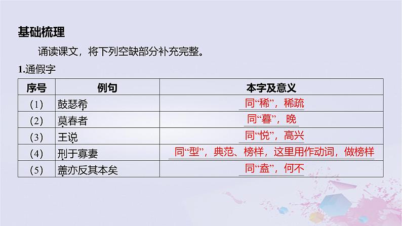 2025版高考语文一轮总复习第五部分教材梳理学案3子路曾皙冉有公西华侍坐齐桓晋文之事庖丁解牛课件第2页