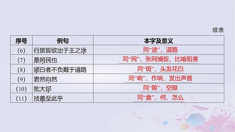 2025版高考语文一轮总复习第五部分教材梳理学案3子路曾皙冉有公西华侍坐齐桓晋文之事庖丁解牛课件第3页