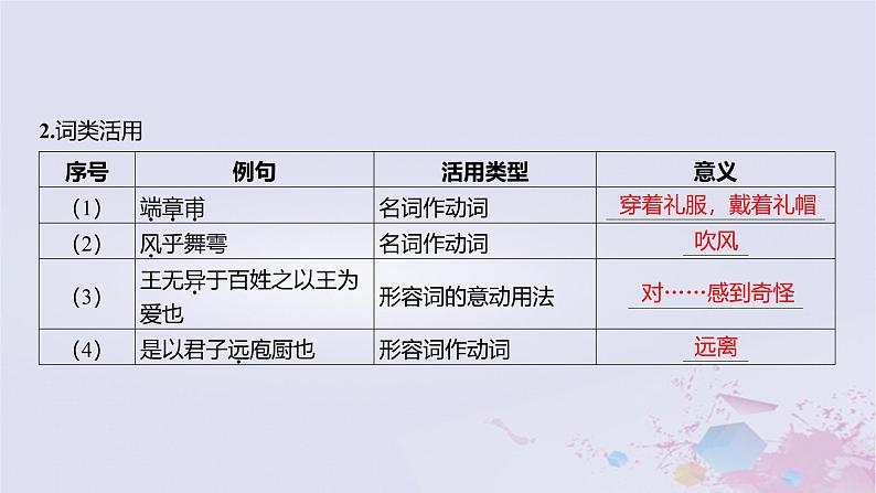 2025版高考语文一轮总复习第五部分教材梳理学案3子路曾皙冉有公西华侍坐齐桓晋文之事庖丁解牛课件第4页