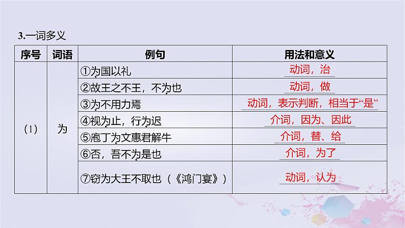2025版高考语文一轮总复习第五部分教材梳理学案3子路曾皙冉有公西华侍坐齐桓晋文之事庖丁解牛课件第6页