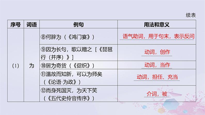 2025版高考语文一轮总复习第五部分教材梳理学案3子路曾皙冉有公西华侍坐齐桓晋文之事庖丁解牛课件第7页