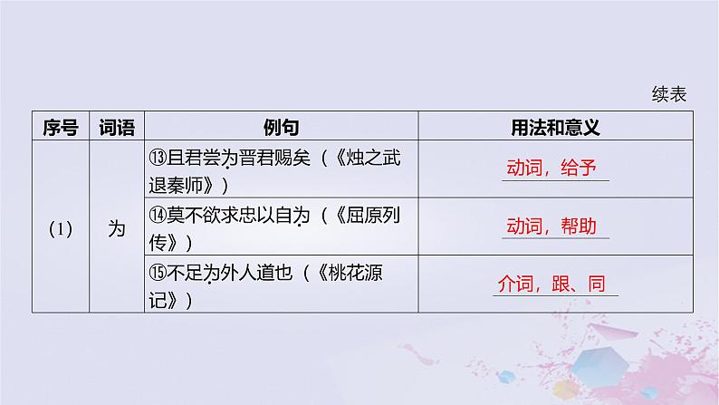 2025版高考语文一轮总复习第五部分教材梳理学案3子路曾皙冉有公西华侍坐齐桓晋文之事庖丁解牛课件第8页
