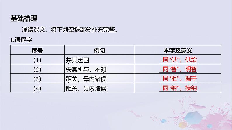 2025版高考语文一轮总复习第五部分教材梳理学案4烛之武退秦师鸿门宴课件第2页